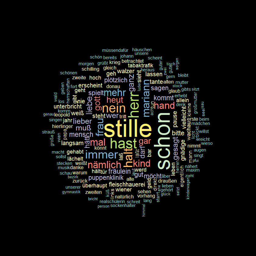 **Wordcloud** \
*Ödön von Horvath - Geschichten aus dem Wienerwald*